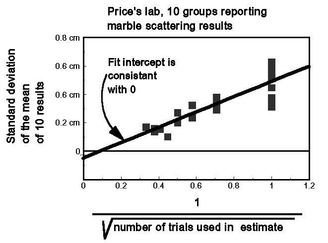 graph graph