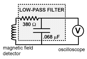 notation