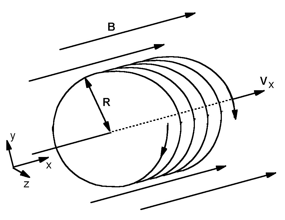 figure figure