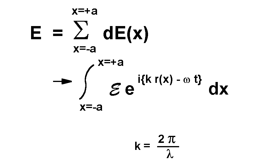 equation