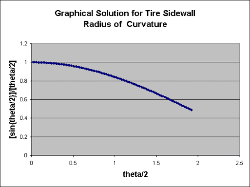 graph graph