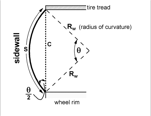 figure figure