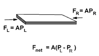 figure figure
