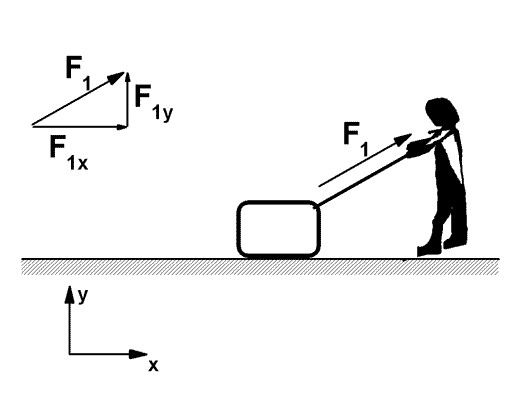 figure figure