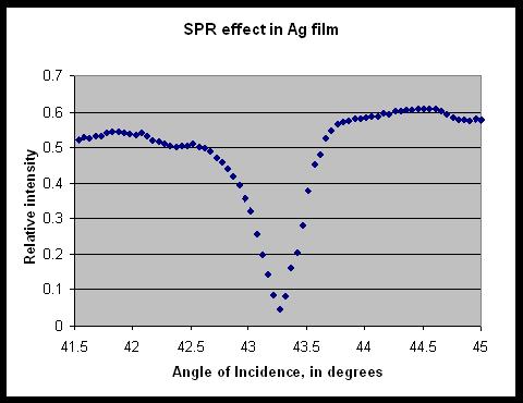 graph graph