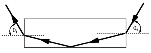 increasing reflections increasing reflections