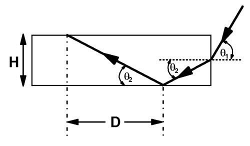 skip dance skip dance