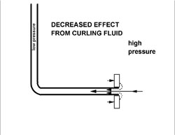 Decreased Effect Decreased Effect