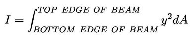 moment of inertia moment of inertia