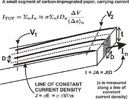 Current Density Current Density
