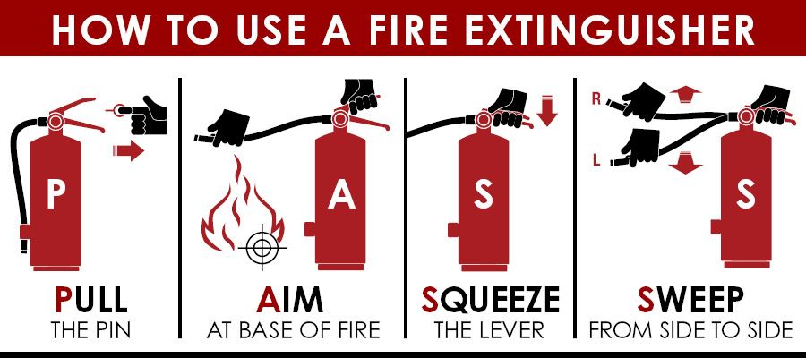 Fire Extinguisher PASS Procedure