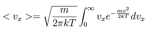 Boltzmann velocity distribution