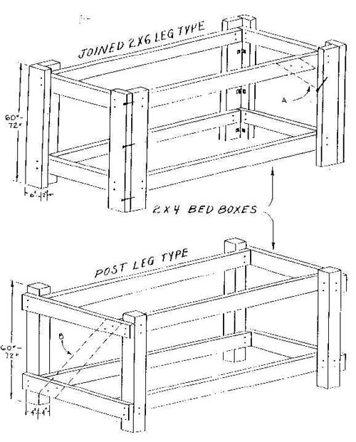 Loft Diagram