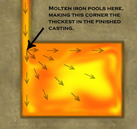 Molten Iron