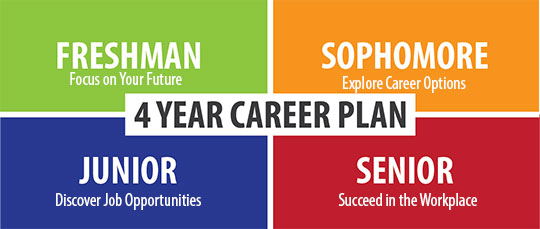 4 - Year Career Plan