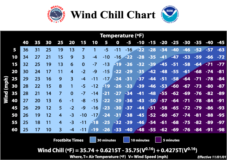 wind chill chart