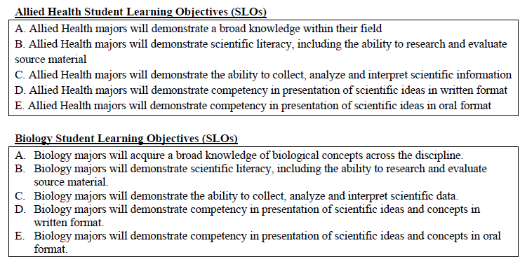 Allied Health & Biology SLOs