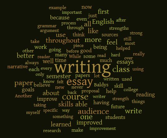 Post-assessment word cloud