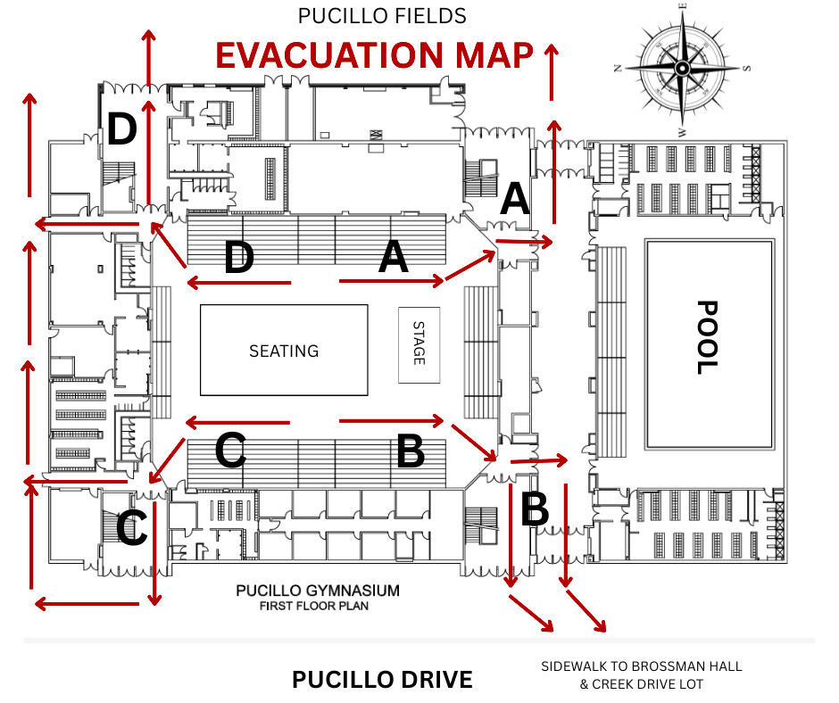 Evacuation map of Pucillo Gymnasium first floor showing seating sections A, B, C, and D with red arrows directing occupants to nearest exits. Routes lead west, east, north, and south toward exterior exits along Pucillo Drive and sidewalks to Brossman Hall and the Creek Drive parking lot. Adjacent pool shown for orientation.