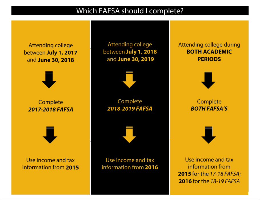 Financial Aid Income Chart 2016