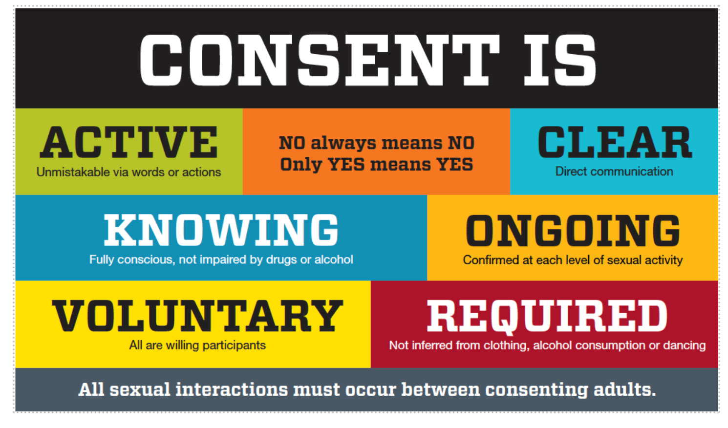 Graphic describing what 'consent' is related to sexual interactions