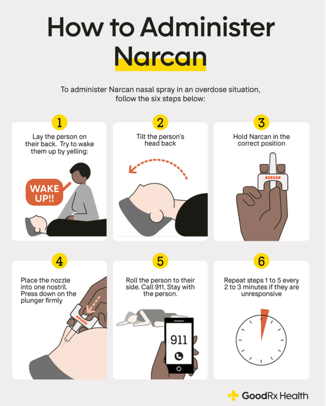 Graphic explaining how to administer Narcan