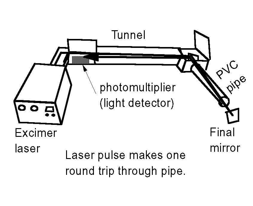 figure 3 figure 3