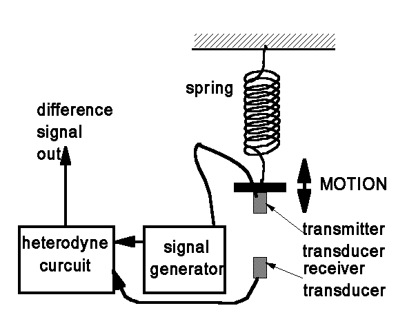 Figure 2 Figure 2