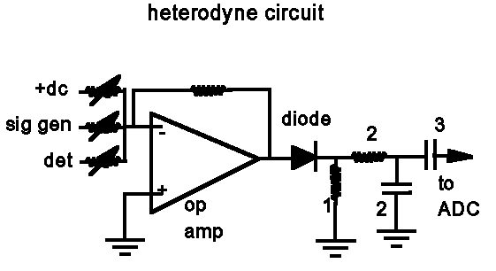 Figure 2 Figure 2