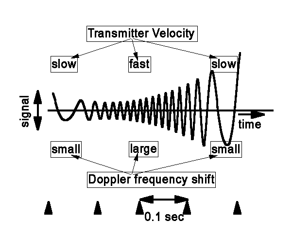 Figure 3A Figure 3A
