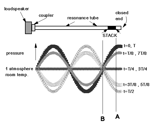 figure 8 figure 8