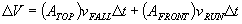 notation notation