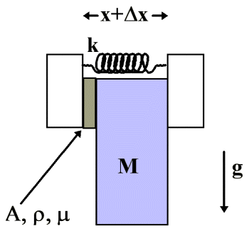 figure figure