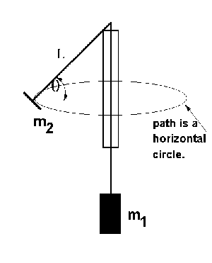 figure figure