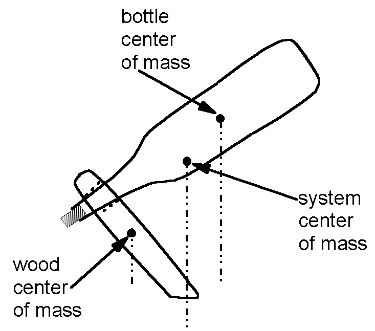 bottle bottle