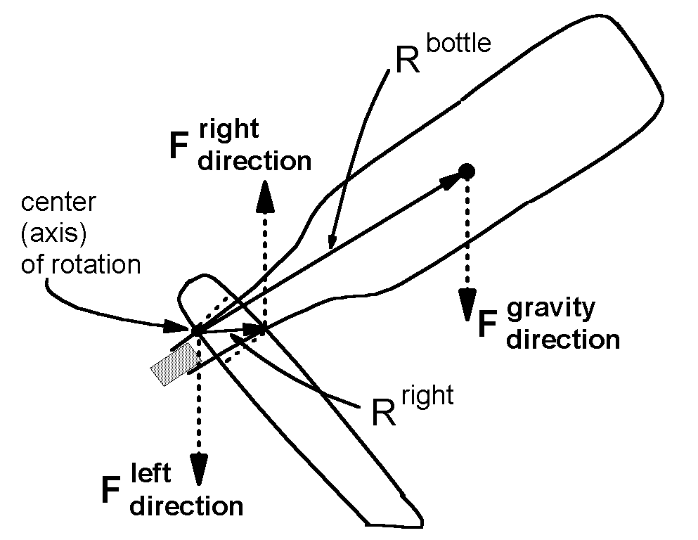 figure figure