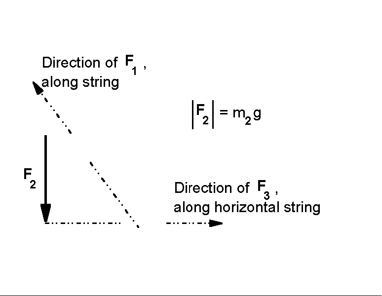 figure figure
