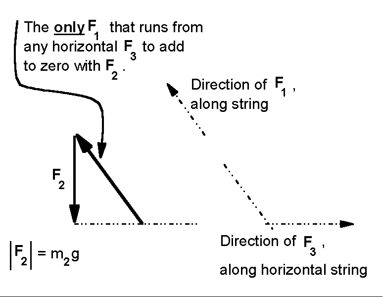 figure figure