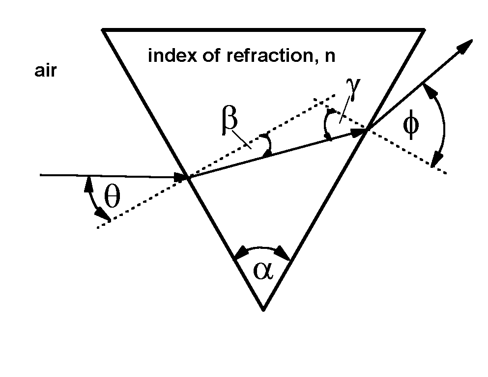 Prism Prism