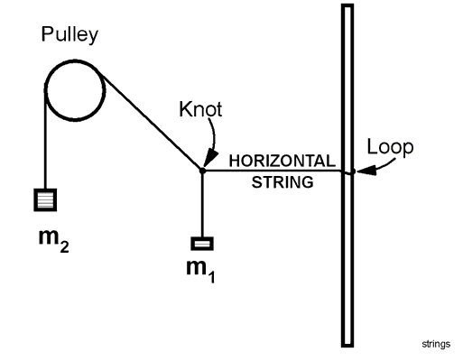 string string
