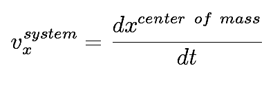 notation notation