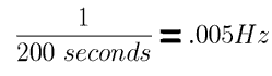 notation notation