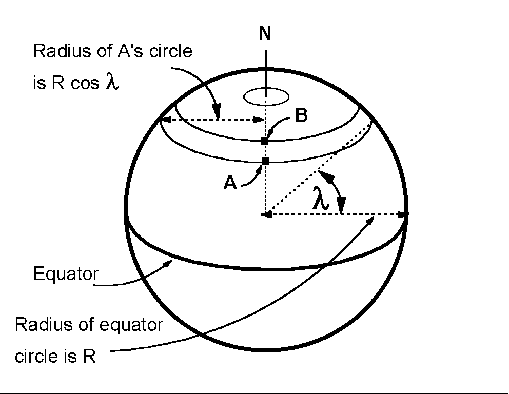LATITUDE LATITUDE