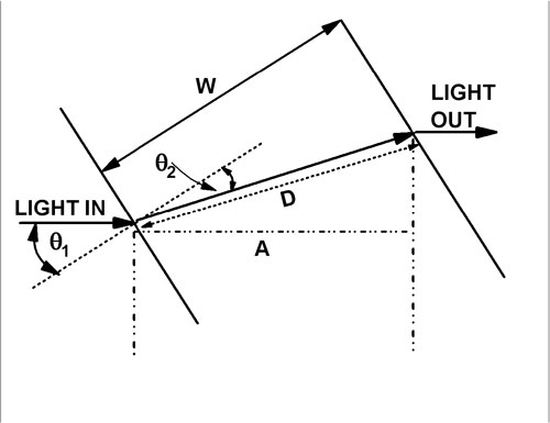 geometry geometry