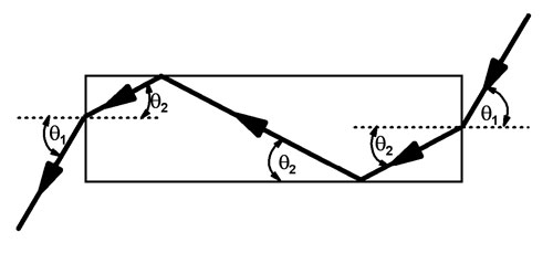 geometry geometry