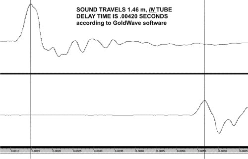 Tube Tube