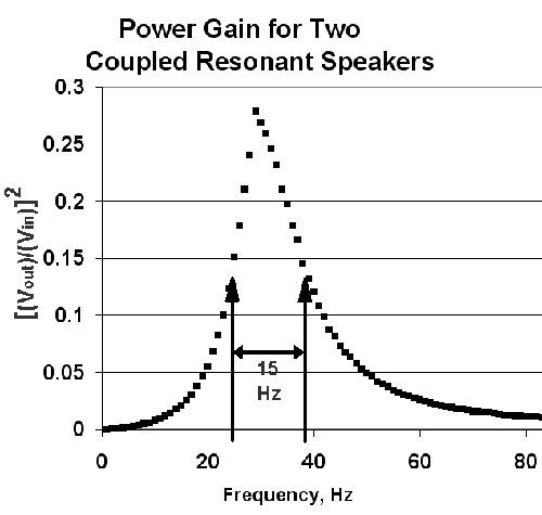 Data Data