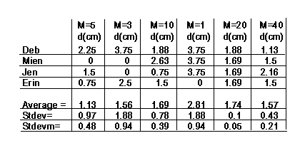 table