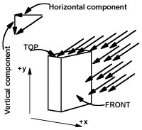 notation