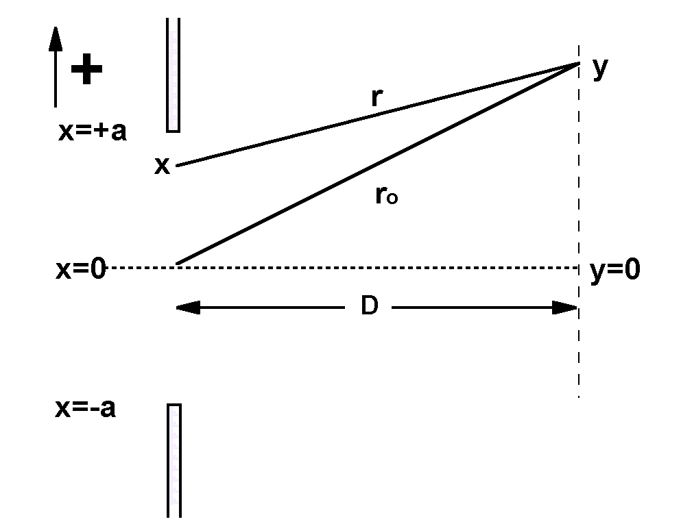 figure figure